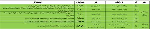 نرم افزار حسابداری فروشگاهی و شرکتی